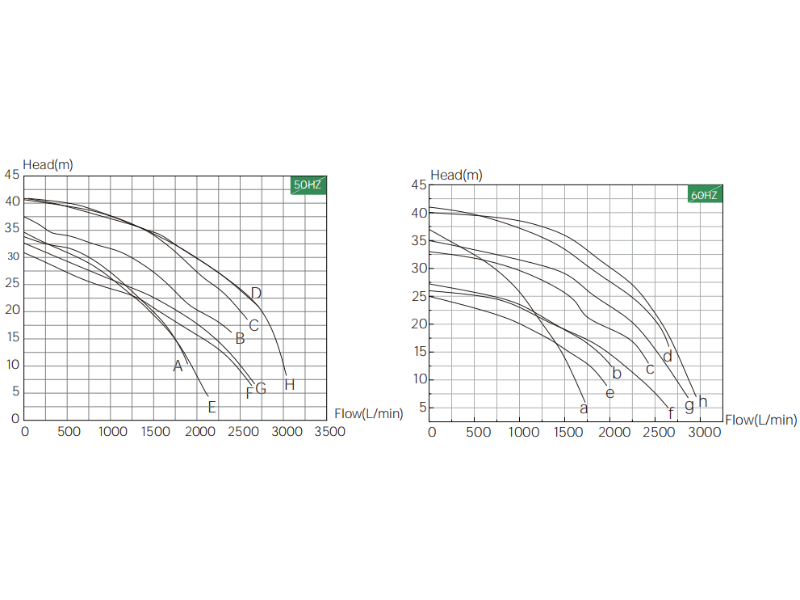 Out-of-Tank Vertical Chemical Pump